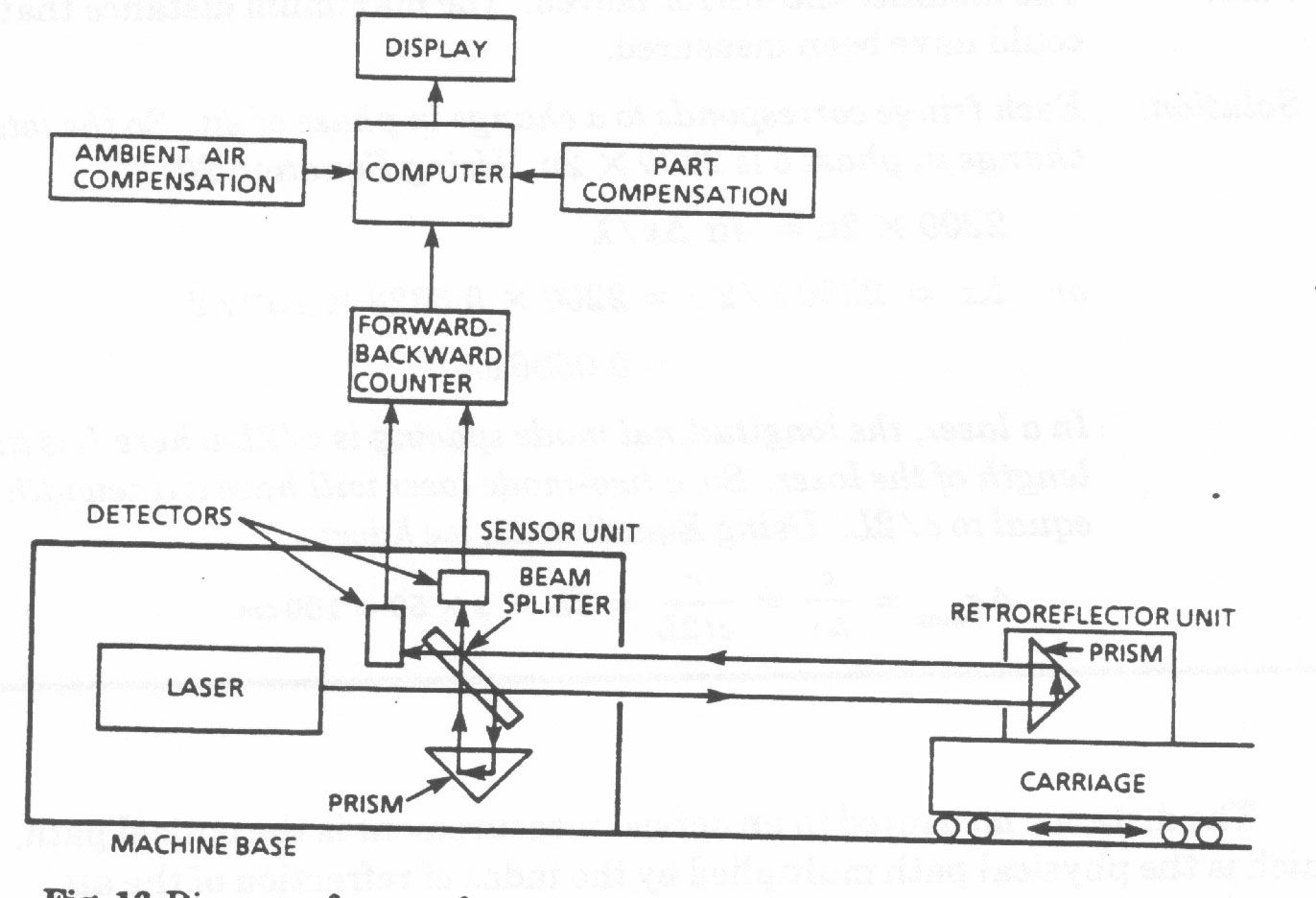 Module 6 Laser Distance Measurement